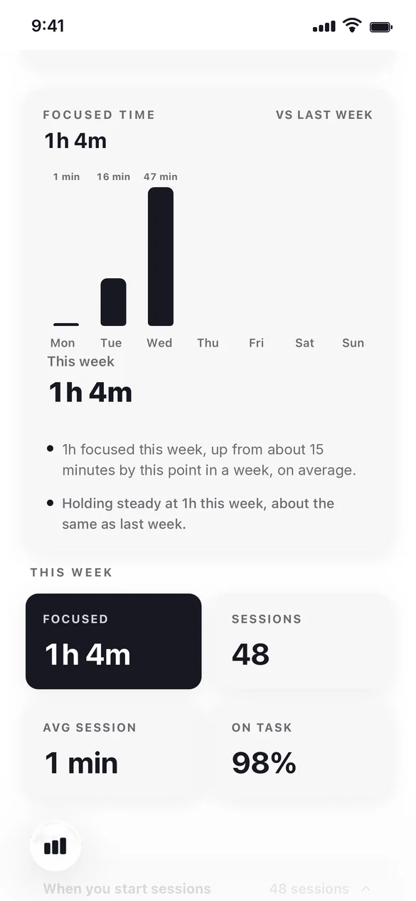 Observatory's Stats page